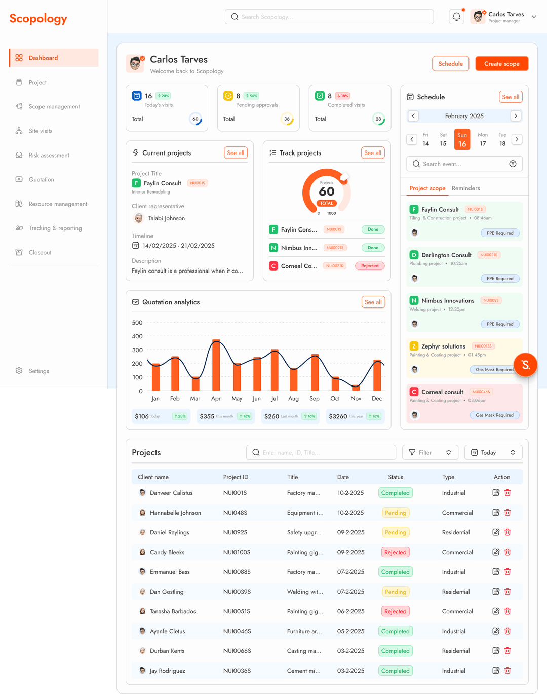 Scopology β AI Project Management